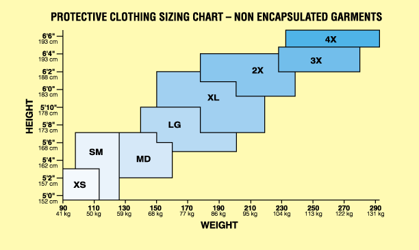 Dupont Tychem Size Chart