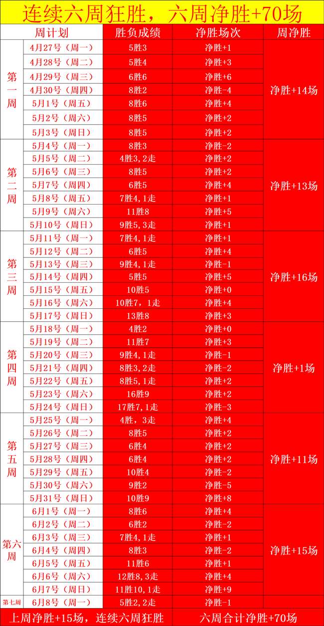 独家天国,拯救,狂欢特惠,世界杯下注官网,世界杯下注技巧,世界杯投注攻略,赛事分析,安全下注平台
